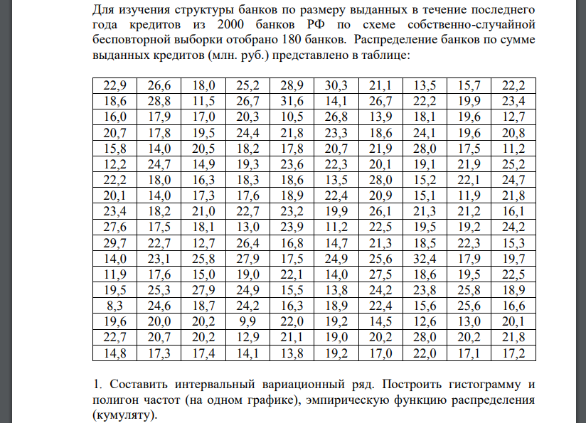 Для изучения структуры банков по размеру выданных в течение последнего года кредитов из 2000 банков РФ по схеме собственно-случайной бесповторной