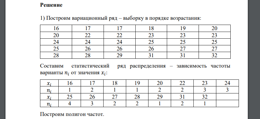 1) Задать статистический ряд и построить полигон частот; 2) Составить интервальный ряд, рассчитав оптимальное число интервалов и построить гистограмму частот; 3) Найти