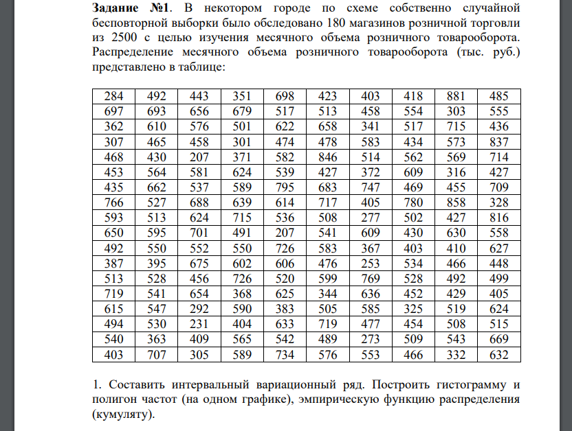 В некотором городе по схеме собственно случайной бесповторной выборки было обследовано 180 магазинов розничной торговли из 2500 с