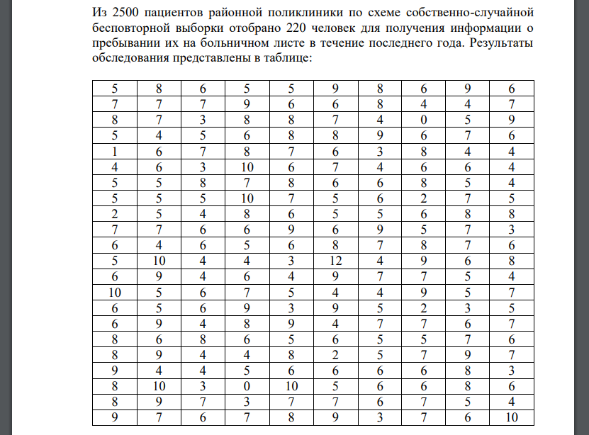 Из 2500 пациентов районной поликлиники по схеме собственно-случайной бесповторной выборки отобрано 220 человек для получения информации о