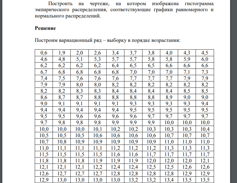 С целью определения средней величины транспортных затрат (тыс. руб.) на доставку одной тонны продукции предприятий пищевой промышленности