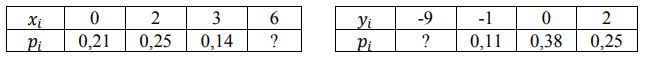 Рассматриваются две случайные величины 𝑋 и 𝑌:а) Составьте закон распределения для случайной величины 𝑍 = 9𝑋 − 18𝑌. б)