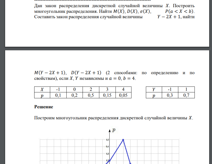 Дан закон распределения дискретной случайной величины 𝑋. Построить многоугольник распределения. Найти 𝑀(𝑋), 𝐷(𝑋), 𝜎(𝑋), 𝑃(𝑎 < 𝑋 < 𝑏). Составить