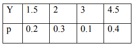 Независимые случайные величины Х и У заданы законом распределения. Найти дисперсию случайной величины Z = 3X+2Y