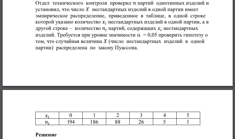Отдел технического контроля проверил партий однотипных изделий и установил, что число нестандартных изделий в одной партии имеет