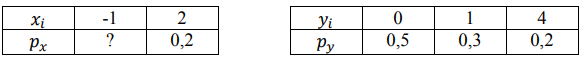 Даны законы распределений случайных величин 𝑋 и 𝑌.Составить закон распределения случайной величины 𝑍 = 𝑋𝑌. Найти 𝑀(𝑍), 𝐷(𝑍), 𝜎(𝑍).