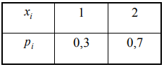 Закон распределения случайной величины Х имеет вид:Случайная величина Y имеет биномиальное распределение с параметрами n =