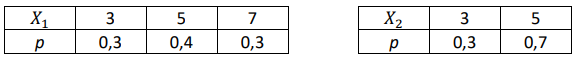 Дано:Составить закон распределения случайной величины 𝑋1 − 𝑋2, а затем проверить выполнение равенства 𝐷(𝑋1 − 𝑋2 ) = 𝐷(𝑋1 ) + 𝐷(𝑋2 ).