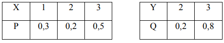 Составьте таблицы распределения вероятностей для суммы и произведения независимых случайных величин x и y, заданных таблицами распределения.