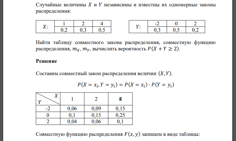 Случайные величины 𝑋 и 𝑌 независимы и известны их одномерные законы распределения: