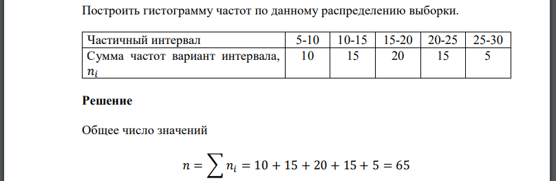 Построить гистограмму частот по данному распределению выборки. Частичный интервал Сумма частот вариант интервала,