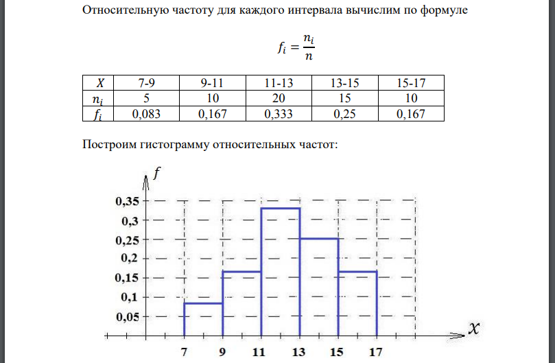 По итогам выборочных обследований, для некоторой категории сотрудников, величина их месячного заработка тыс. рублей .и соответствующее количество