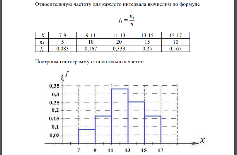 Составить гистограмму относительных частот. Гистограмма относительных частот. Как построить гистограмму относительных частот по интервалам.