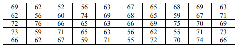 Даны значения признака 𝑋, полученные в результате выборочного обследования совокупности 69 62 52 56 63 67 65 68 69 63 62 56 60 74 69 68 65 59 67 71 72 76 66 65 63 66 69