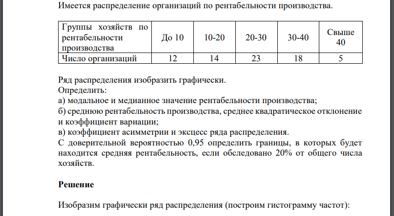 Имеется распределение организаций по рентабельности производства. Группы хозяйств по рентабельности производства До Свыше