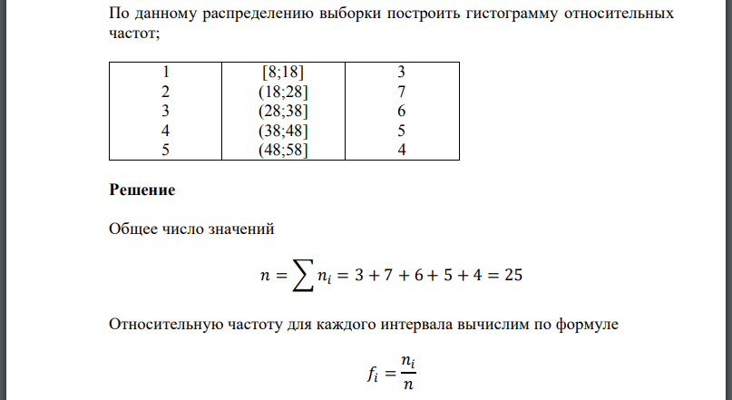 По данному распределению выборки построить гистограмму относительных частот;