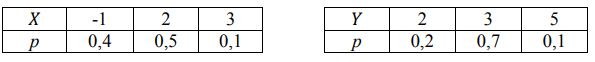 Две независимые случайные величины заданы законами распределения:Случайная величина 𝑍 определяется формулой 𝑍 = 0,5(𝑋 − 𝑌) + 2. Найти ее