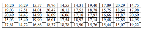 Задание №1  Для заданной статистической совокупности: – построить интервальный вариационный ряд 16,20 16,29 15,57 19,76 14,55 14,31 19,40 17,09 20,29 14,75 19,03 17,51 14,01 20,47 18,12 17,52