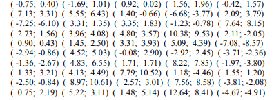 По выборке двухмерной случайной величины: - вычислить точечную оценку коэффициента корреляции  ( -0.75; 0.40) ( -1.69; 1.01) ( 0.92; 0.02) ( 1.56; 1.96) ( -0.42; 1.57) ( 7.13; 3.31) ( 5.55; 6.43) ( 1.