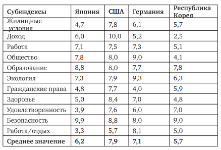 Социально экономическое развитие Японии - реформы, этапы, особенности и текущее состояние