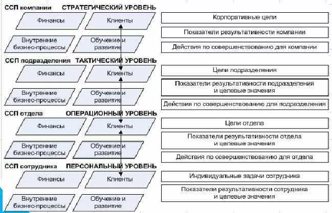 Сбалансированная система показателей - определение, преимущества, недостатки и взгляды