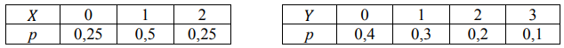 Случайные величины 𝑋 и 𝑌 заданы законами распределения.Составить закон распределения 𝑋 + 𝑌. Найти