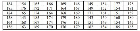 При измерении роста девушек некоторого института была получена следующая выборка 184 154 165 166 169 146 149 184 177 178 185 176 172 171 164