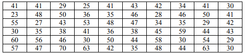 На некотором участке дороги проведены измерения скорости автомобилей, км/ч. Результаты измерения даны в таблице: 41 41 29 25 41 43 42 34 41 30 23 48 50