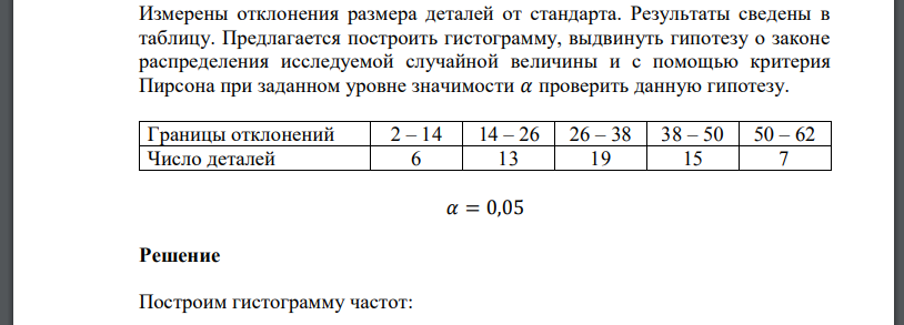 Измерены отклонения размера деталей от стандарта. Результаты сведены в таблицу. Предлагается построить гистограмму, выдвинуть гипотезу о законе распределения исследуемой случайной величины и с помощью