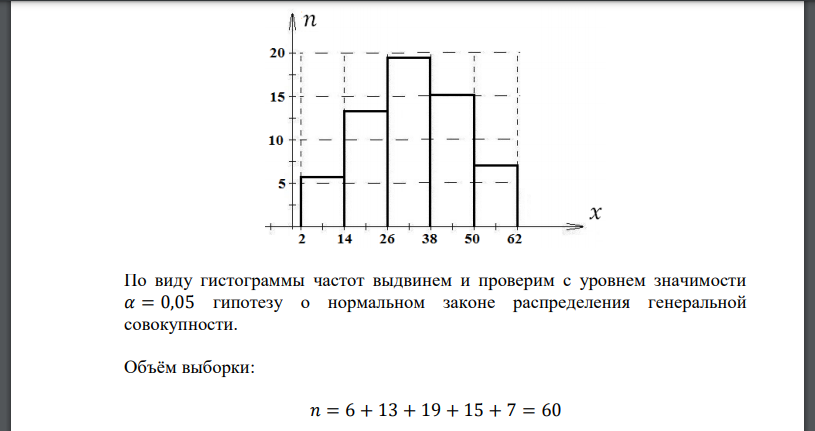 Измерены отклонения размера деталей от стандарта. Результаты сведены в таблицу. Предлагается построить гистограмму, выдвинуть гипотезу о законе распределения исследуемой случайной величины и с помощью