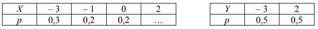 Две независимые дискретные случайные величины Х и Y заданы своими законами распределения. Найти математическое ожидание и дисперсию для случайной