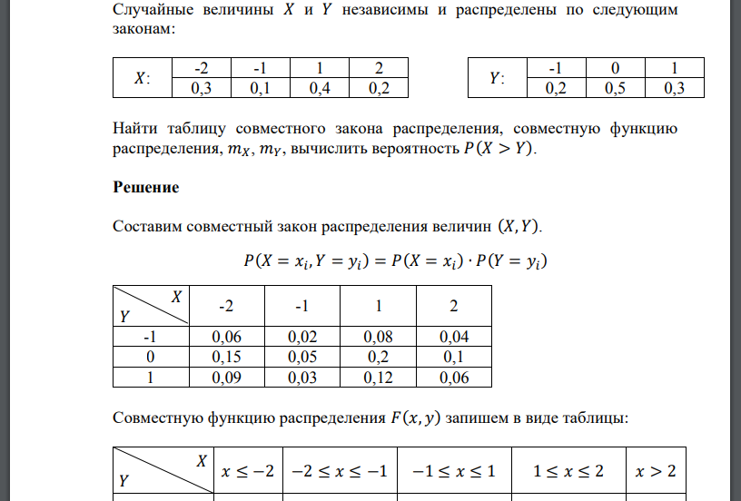 Случайные величины 𝑋 и 𝑌 независимы и распределены по следующим законам: