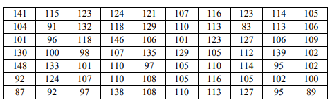 Получены данные коэффициента интеллекта 70 взрослых людей. Результаты измерений приведены ниже. 141 115 123 124 121 107 116 123 114 105 104 91 132 118 129
