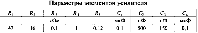 Четырехполюсники