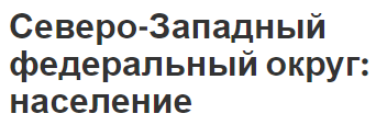 Северо-Западный федеральный округ: население - география, климат, описание и характеристика