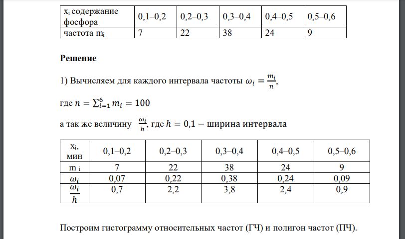 Дан интервальный статистический ряд распределения частот экспериментальных значений случайной величины Х. Требуется: 1)построить полигон и гистограмму частостей (относительных частот) СВ 2) по виду