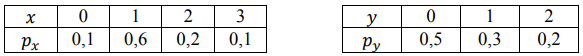 На двух автоматических станках производятся одинаковые изделия. Законы распределения случайных величин 𝑋 и 𝑌 – числа бракованных изделий,