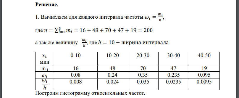 1.Построить гистограмму относительных частот. 2. Найти эмпирическую функцию распределения и построить ее график. 3. Найти числовые