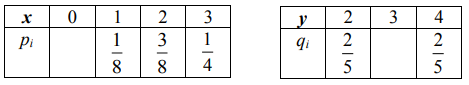 Для двух независимых случайных величин х и у с законами распределения, заданными соответствующими таблицами, выполните следующее: 1)