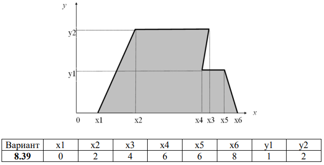Двухмерный случайный вектор (𝑋, 𝑌) равномерно распределен внутри выделенной жирными прямыми линиями на рис. 1.1 области 𝐵. Двухмерная