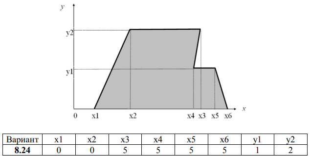 Двухмерный случайный вектор (𝑋, 𝑌) равномерно распределен внутри выделенной жирными прямыми линиями на