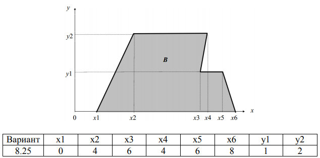 Двухмерный случайный вектор (𝑋, 𝑌) равномерно распределен внутри выделенной жирными прямыми линиями на рис. 1 области 𝐵. Двухмерная