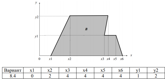 Двухмерный случайный вектор (𝑋, 𝑌) равномерно распределен внутри выделенной жирными прямыми
