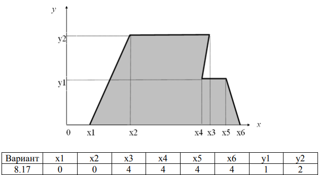 Двухмерный случайный вектор (𝑋, 𝑌) равномерно распределен внутри выделенной жирными