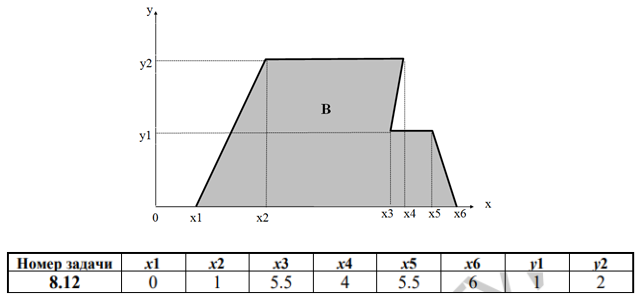 Двухмерный случайный вектор (𝑋, 𝑌) равномерно распределен внутри выделенной жирными прямыми линиями на рисунке области 𝐵. Двухмерная плотность