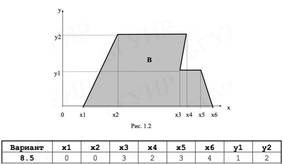 Двухмерный случайный вектор (𝑋, 𝑌) равномерно распределен внутри выделенной жирными прямыми линиями на рис. 1.2 области 𝐵. Двухмерная плотность вероятности