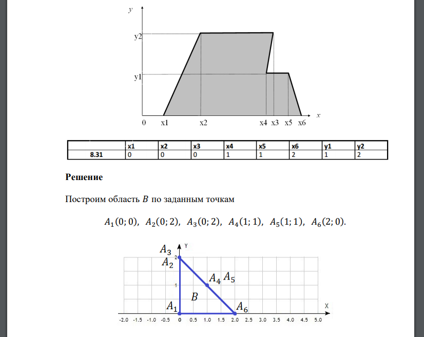 Двухмерный случайный вектор (𝑋, 𝑌) равномерно распределен внутри выделенной жирными прямыми линиями на рис. 1.1
