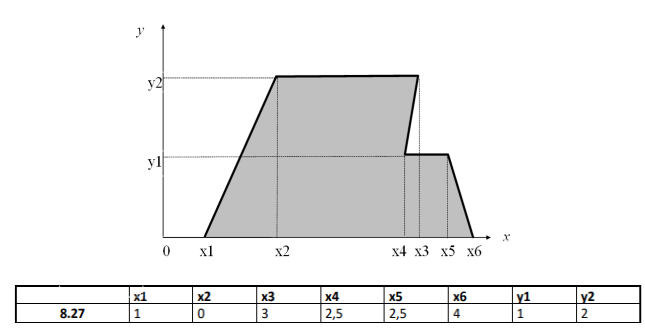 Двухмерный случайный вектор (𝑋, 𝑌) равномерно распределен внутри выделенной жирными прямыми линиями на рис. 1.1 области 𝐵. Двухмерная плотность вероятности