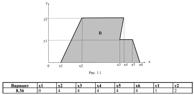 Двухмерный случайный вектор (𝑋, 𝑌) равномерно распределен внутри выделенной жирными прямыми линиями на рис. 1.1 области 𝐵. Двухмерная плотность вероятности 𝑓(𝑥, 𝑦)