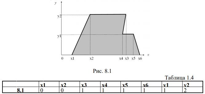 В задачах 8.1-8.40 (конкретные параметры приведены в табл. 8.1) двухмерный случайный вектор (Х, У) равномерно распределен внутри выделенной